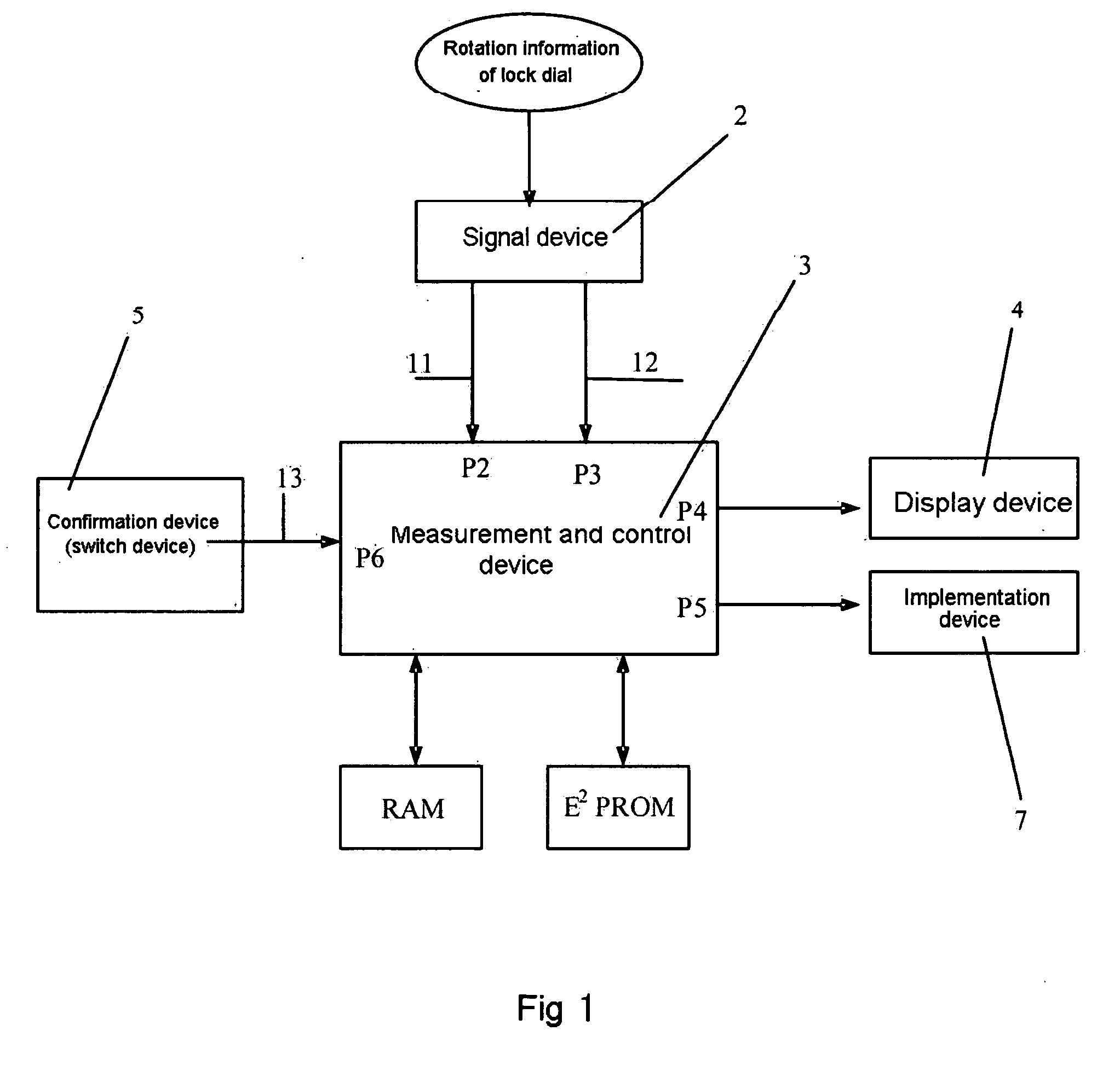 Input device, input method and application of electronic cipher code lock