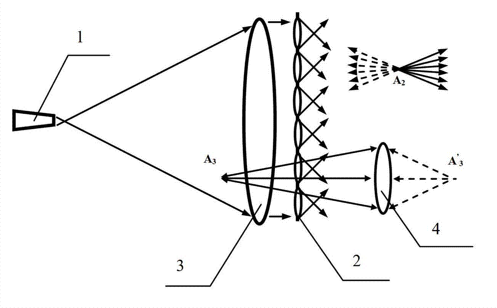 Coherent three-dimensional display device based on optical wave-front reconstruction