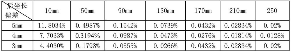 A method for testing muzzle efficiency