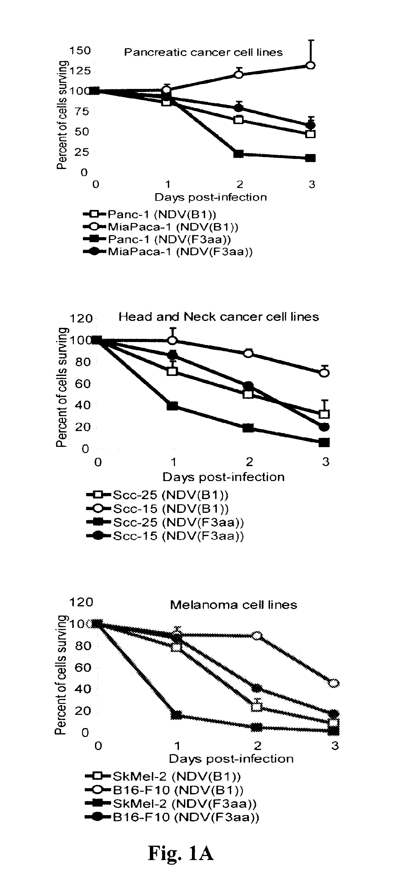 Chimeric newcastle disease viruses and uses thereof