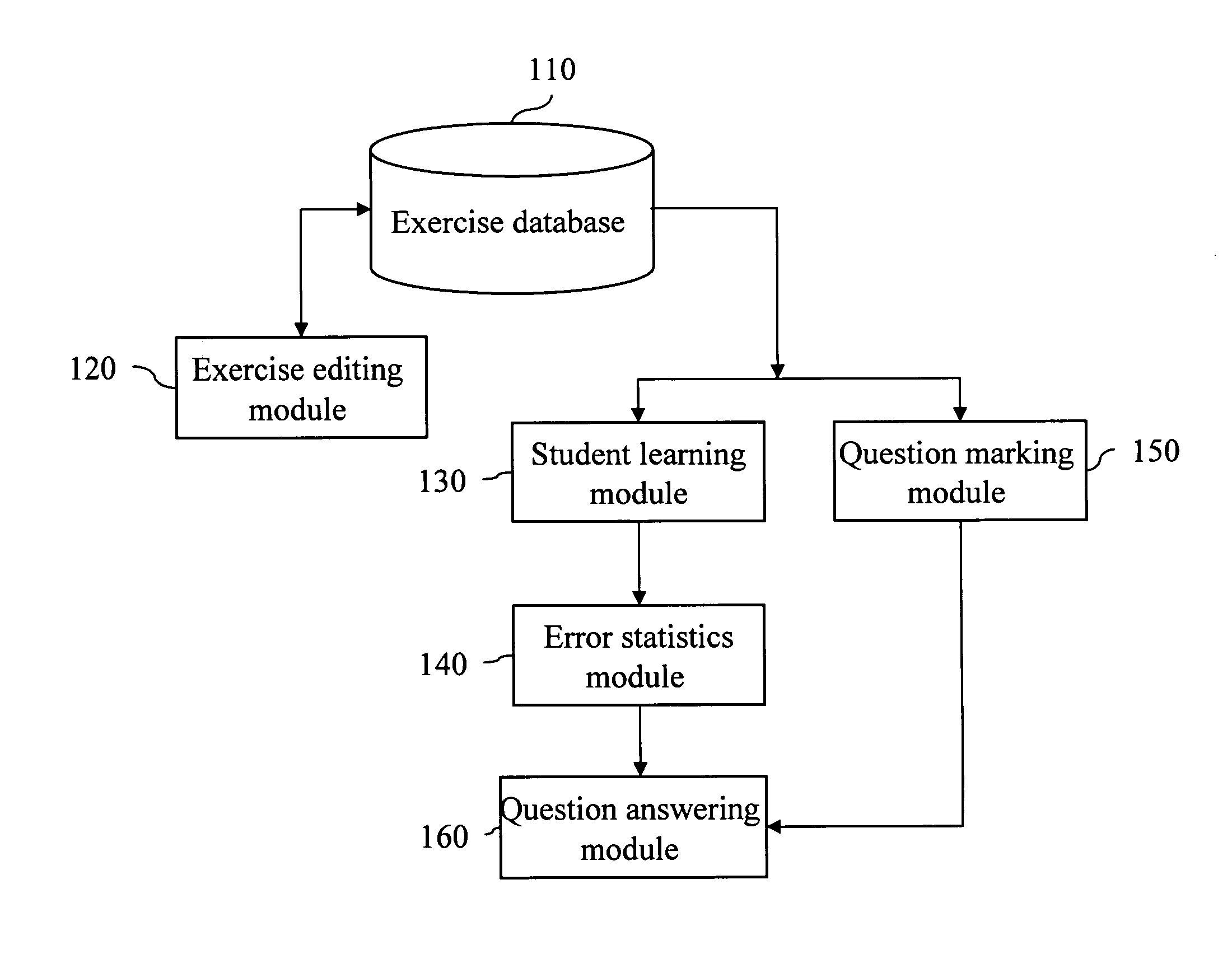 Remote instruction system and method