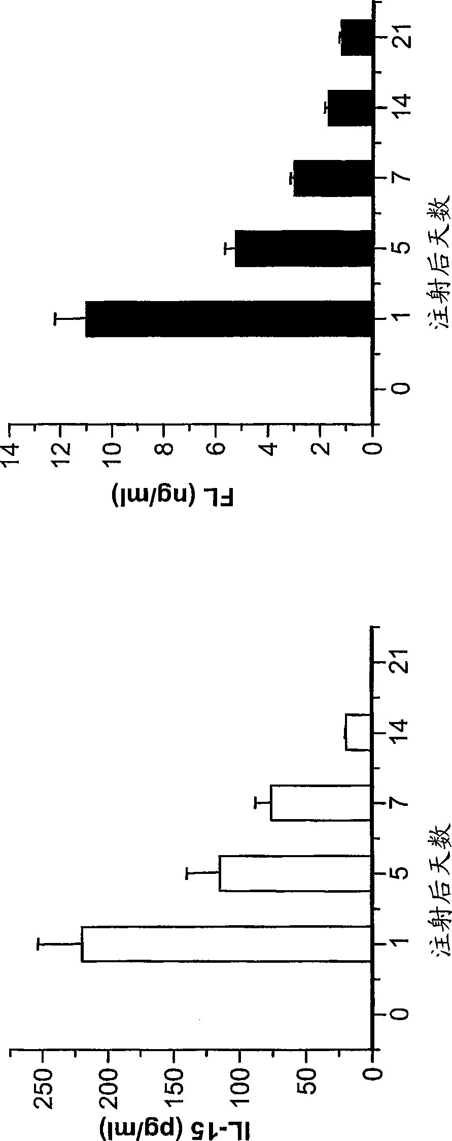 Methods of producing humanized non-human mammals