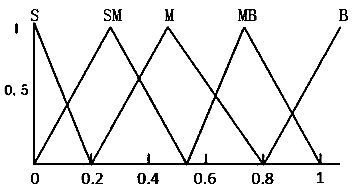 Welding fume monitoring method for welding workplace