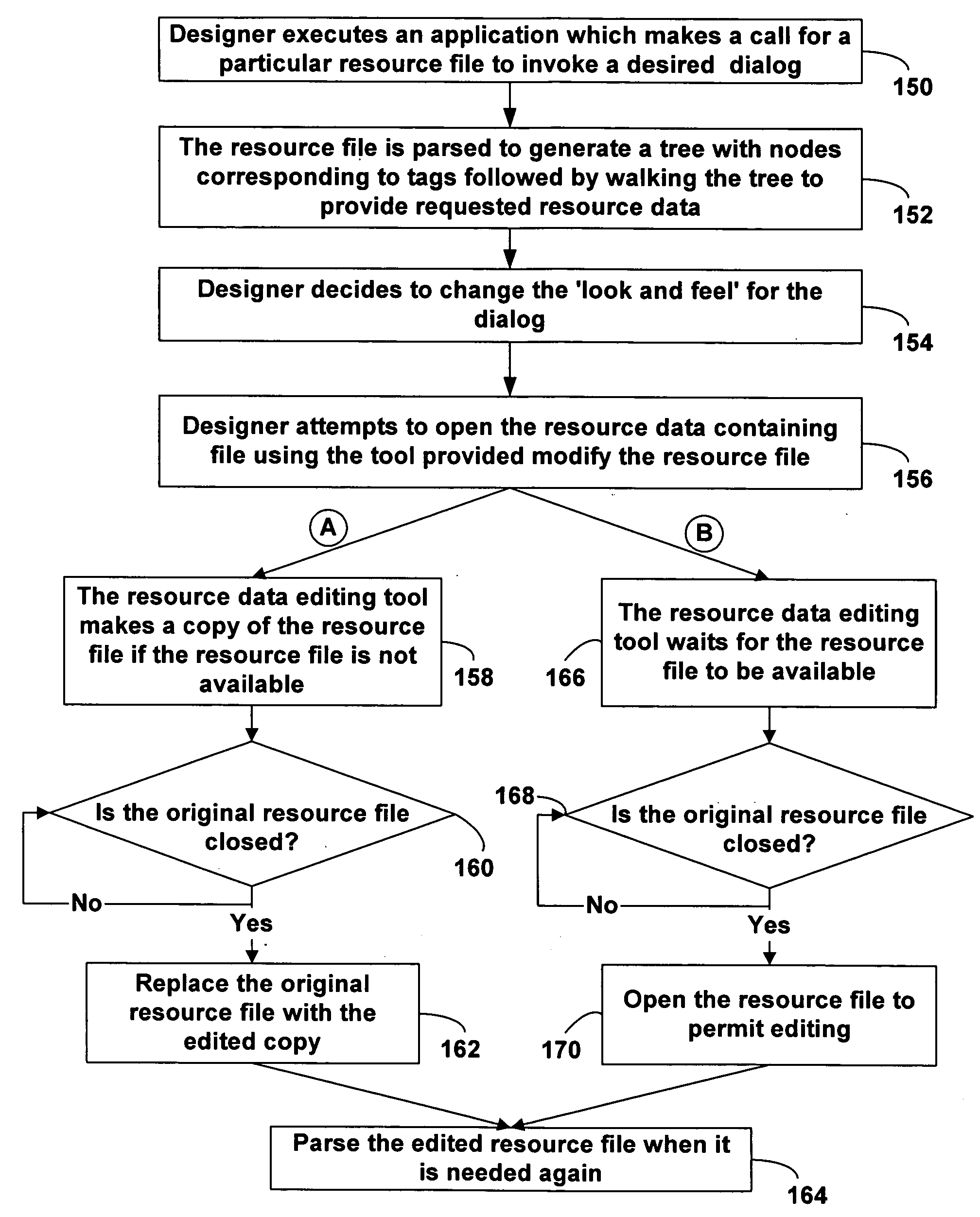 External resource files for application development and management