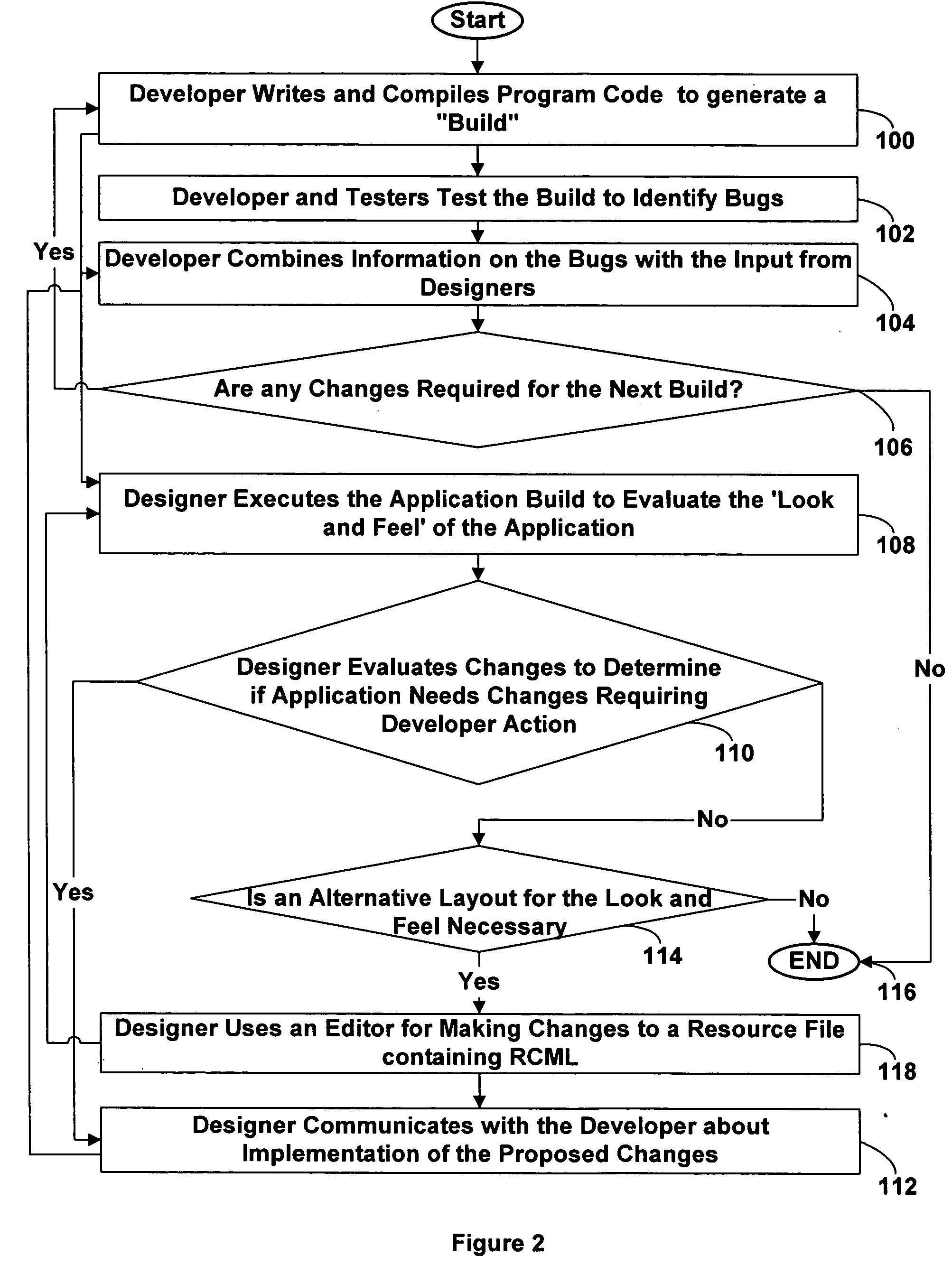 External resource files for application development and management