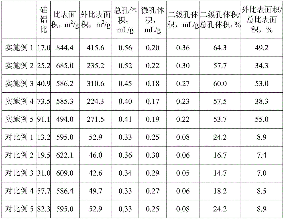 A Y-type molecular sieve with ultra-high mesoporous content and preparation method thereof