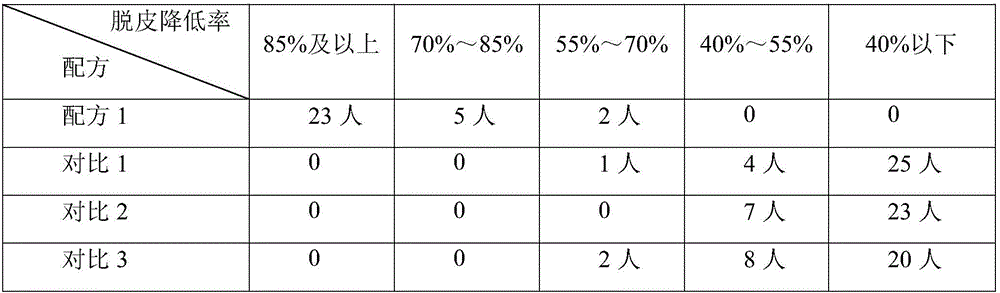 Skincare composition containing emu oil and preparation method of skincare composition