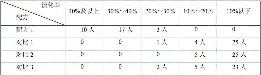 Skincare composition containing emu oil and preparation method of skincare composition