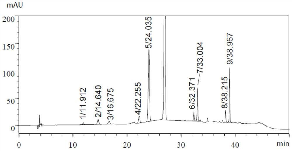 HPLC Gradient Elution Method for Determination of Related Substances of Chlortetracycline Hydrochloride