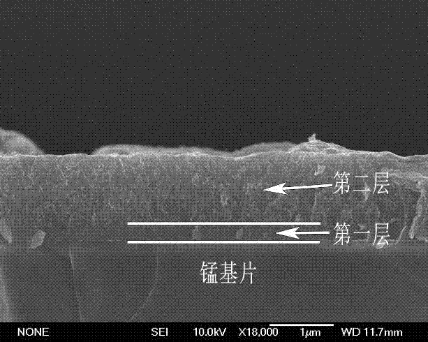 Method for preparing MnO2 film with multi-layer structure