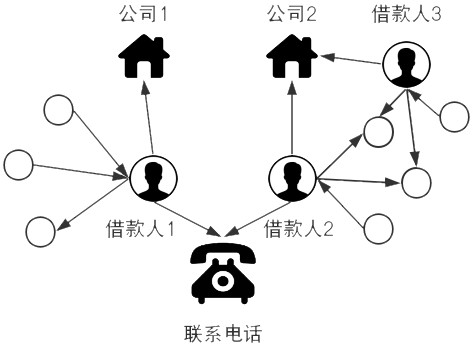 Bank internet credit risk control method for small and micro enterprises