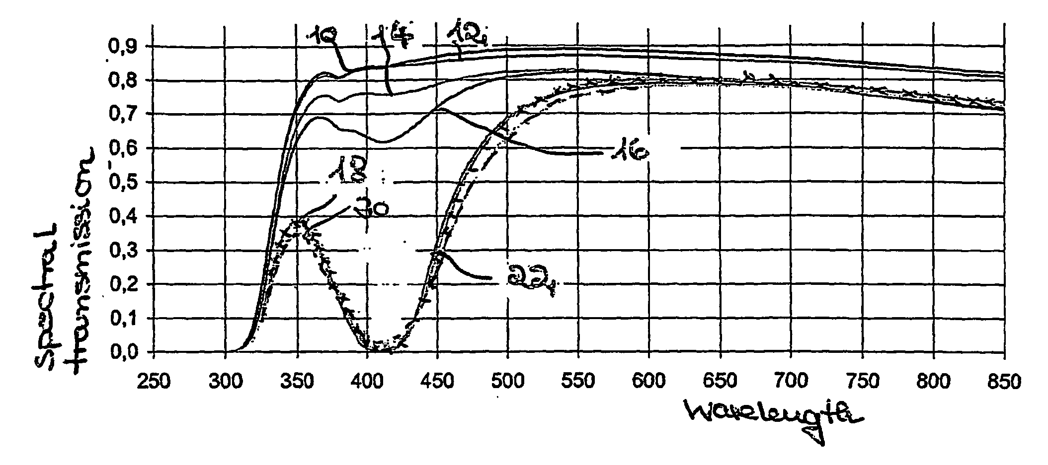 Antimicrobial glass and glass ceramic surfaces and their production