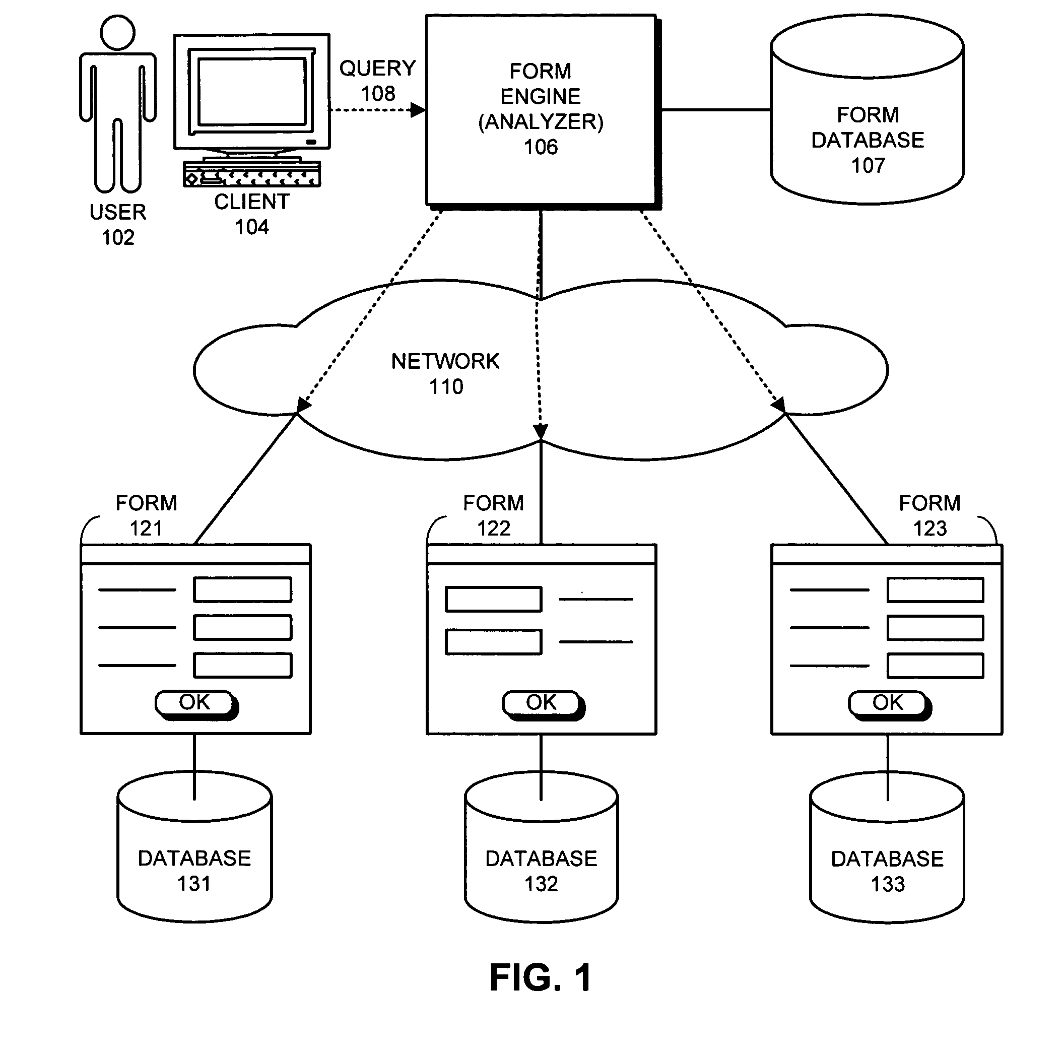 Facilitating searches through content which is accessible through web-based forms