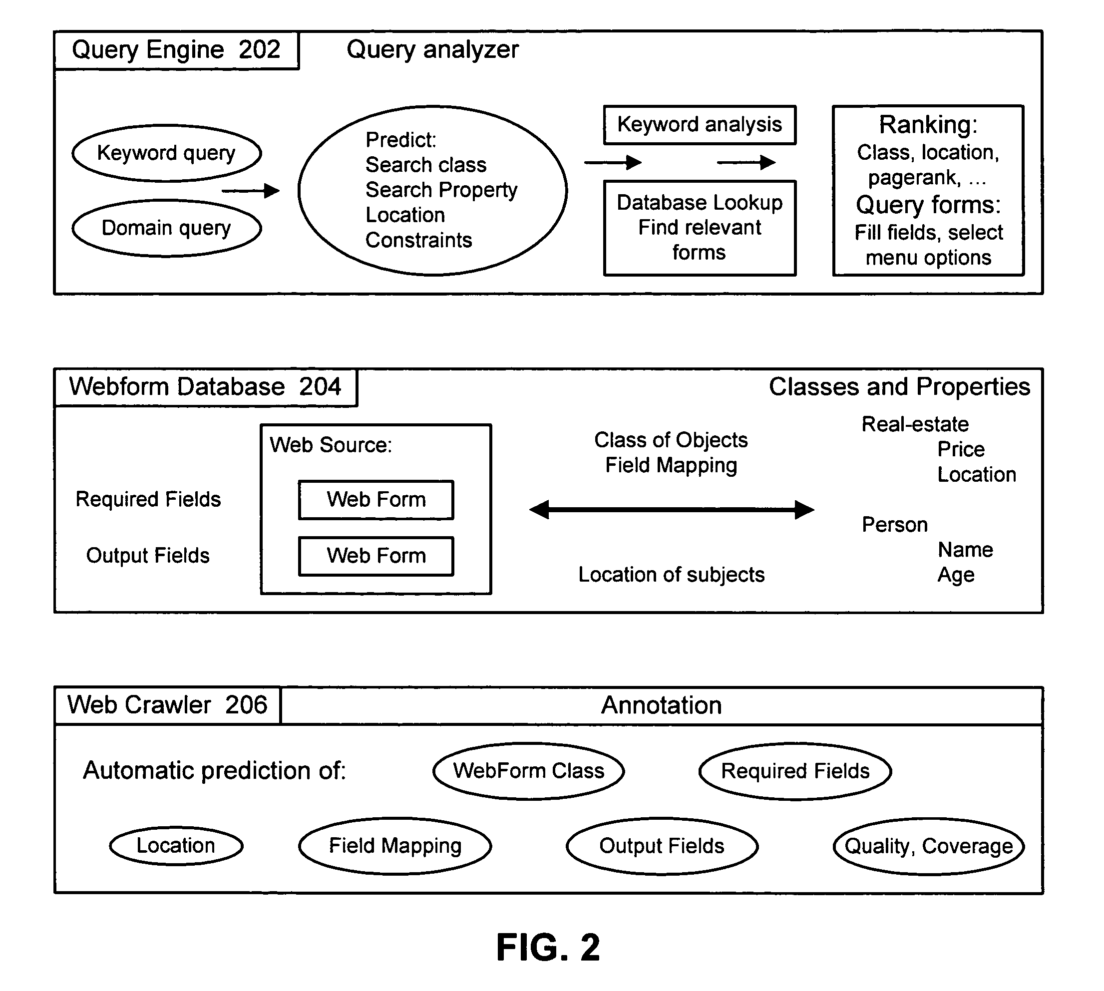 Facilitating searches through content which is accessible through web-based forms