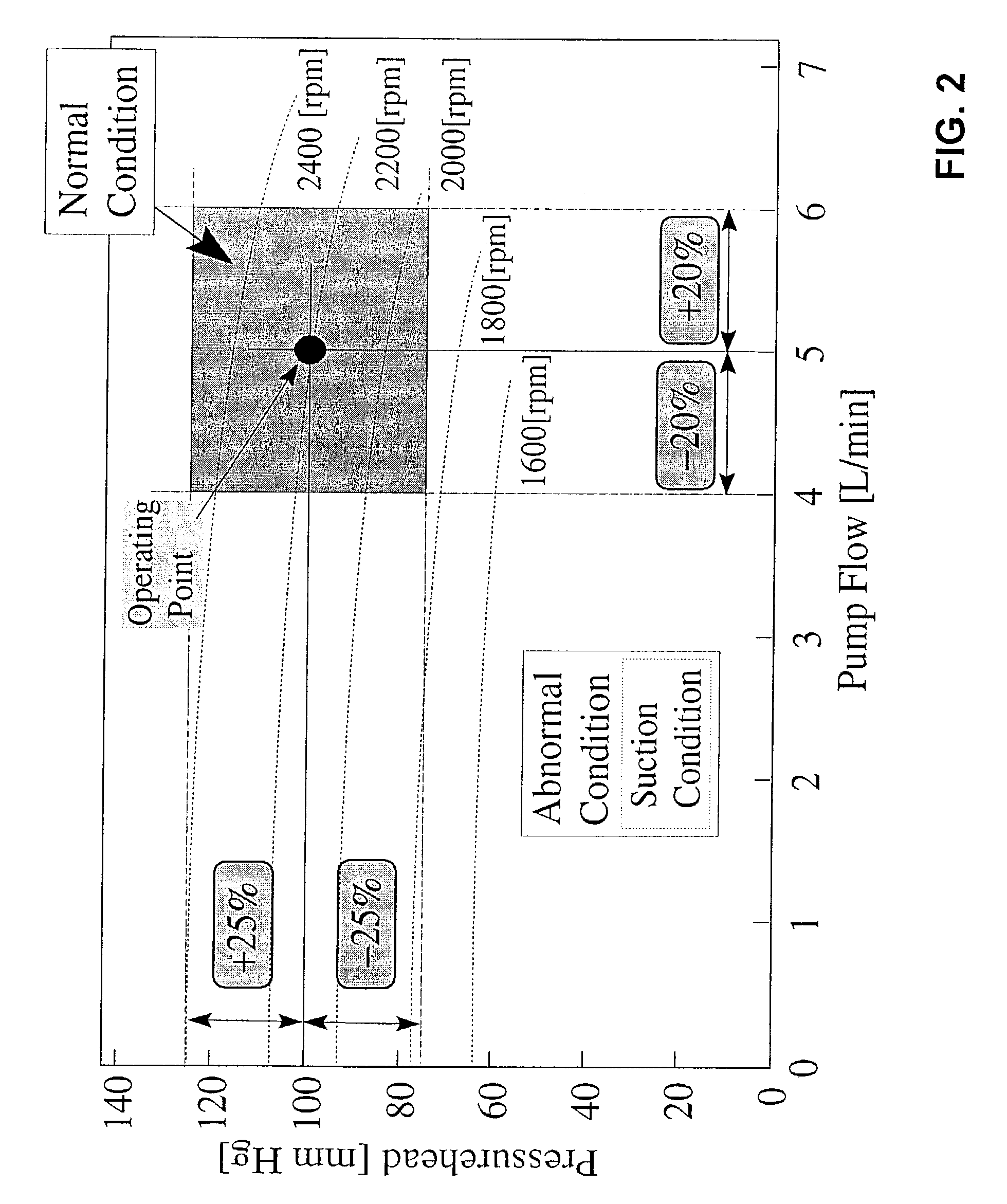 Methods and apparatus for controlling a continuous flow rotary blood pump