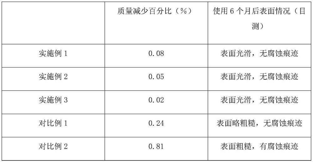 Galvanized steel strand for corrosion-resistant maritime work optical cable and preparation process of galvanized steel strand