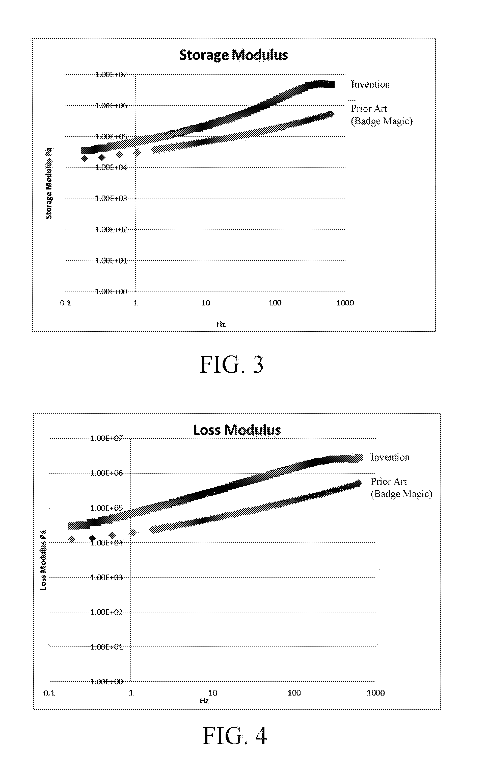 Pressure sensitive textile adhesive