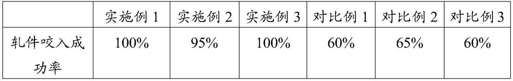 Method for improving H13 steel rolling, and H13 round steel