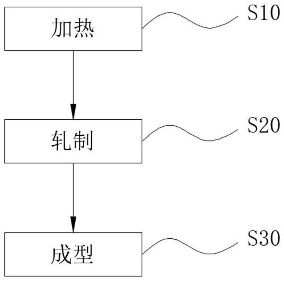 Method for improving H13 steel rolling, and H13 round steel