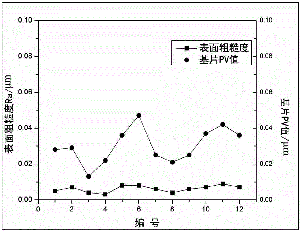 Manufacturing method for super-hard resin grinding wheel