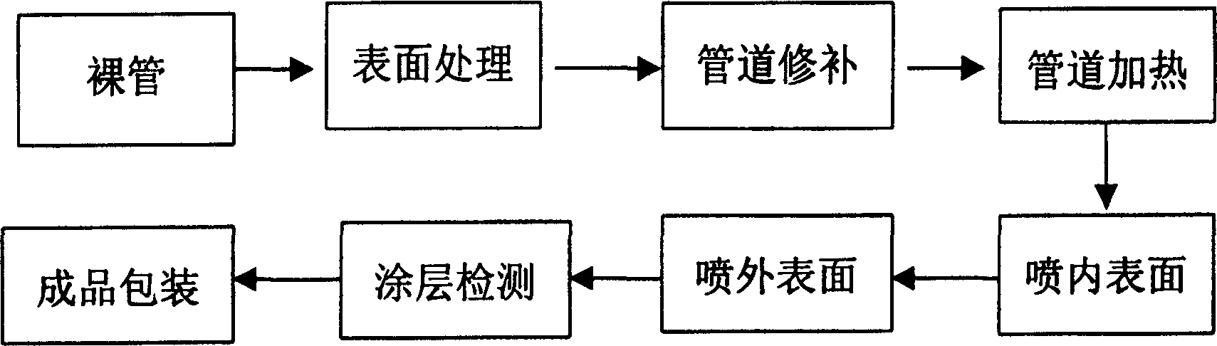 Process for coating polyurethane on inner and outer surface of nodular graphite cast iron pipe