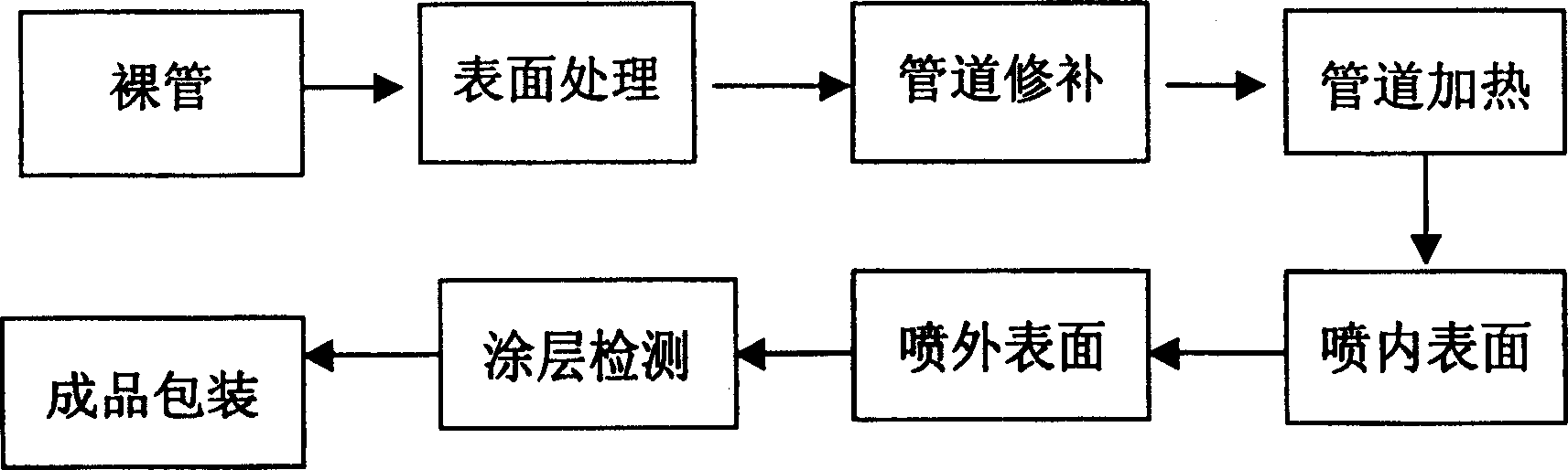 Process for coating polyurethane on inner and outer surface of nodular graphite cast iron pipe