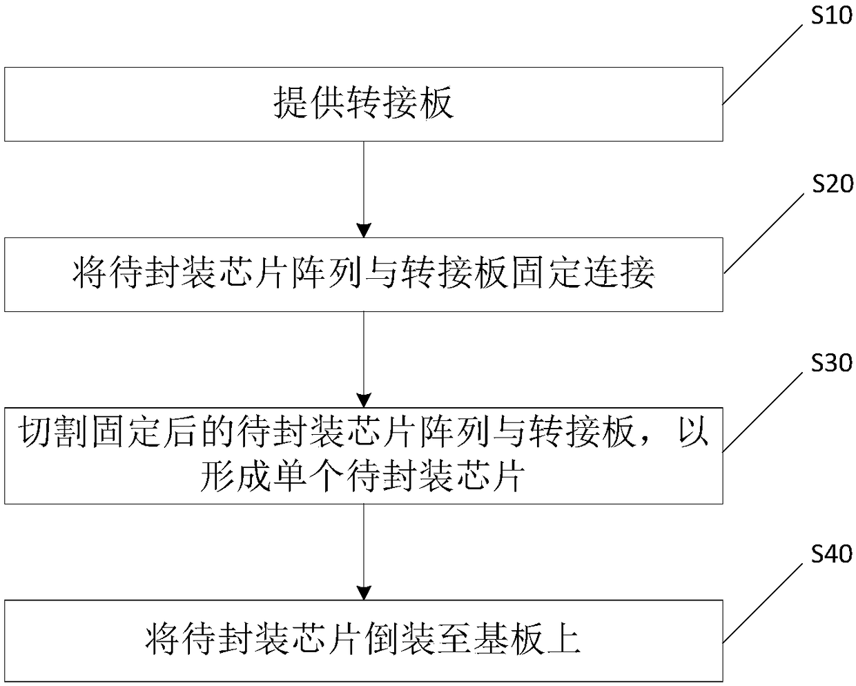 Chip package structure and chip package method