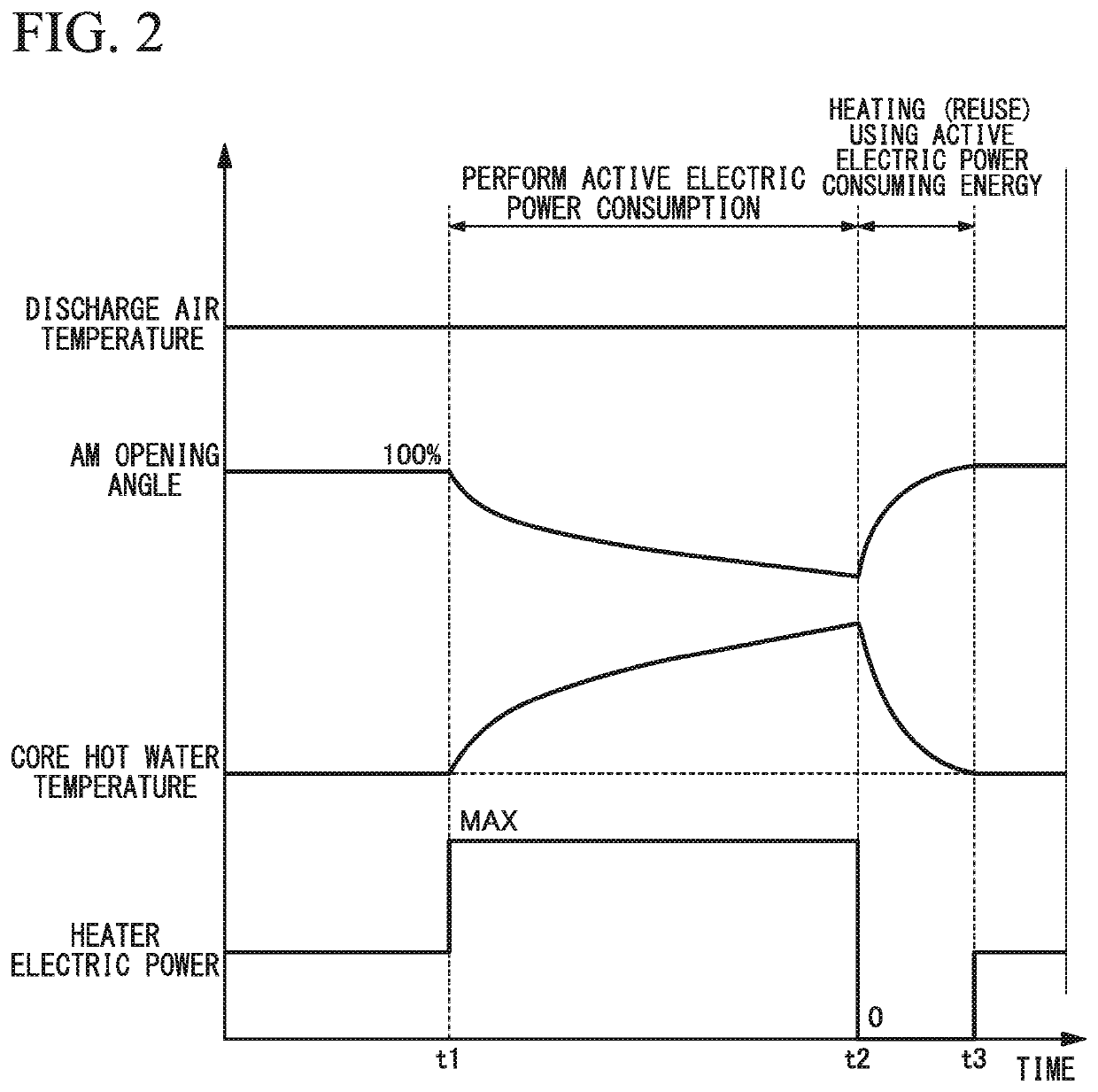 Vehicle equipped with electric motor