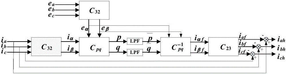 Compensating current detection method based on instant space voltage vector orientation