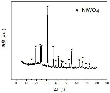 Mesoporous silica-supported tungsten-promoted nickel-based catalyst for autothermal reforming of acetic acid for hydrogen production