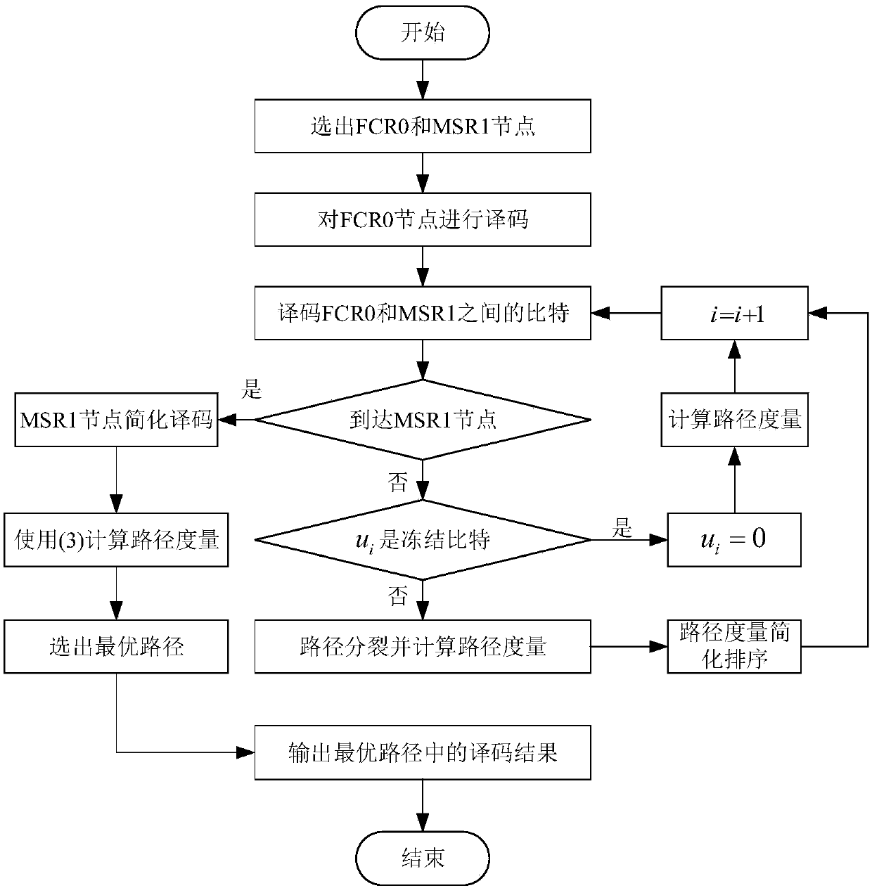 Polar code decoding method with low delay and complexity