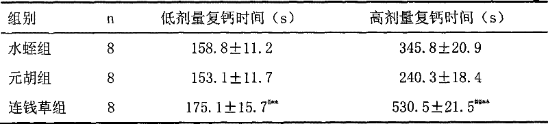 Method for preparing cat's-foot water extract and application thereof