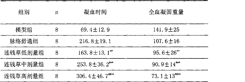 Method for preparing cat's-foot water extract and application thereof