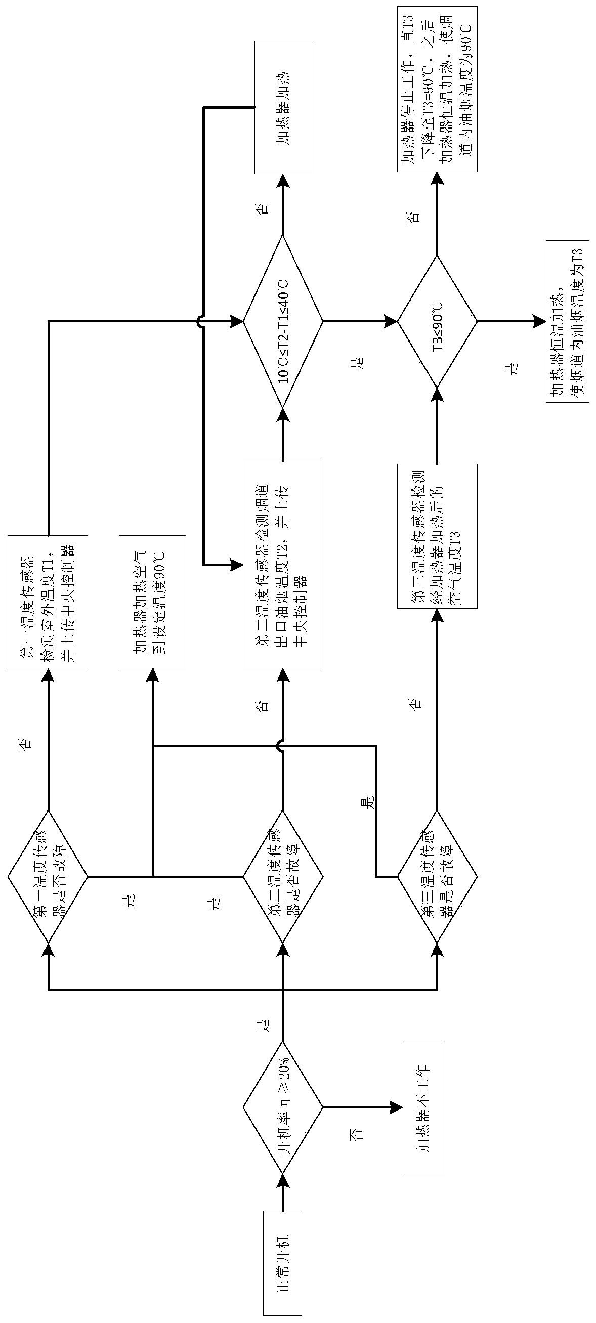 Building public flue smoke discharging system and control method thereof