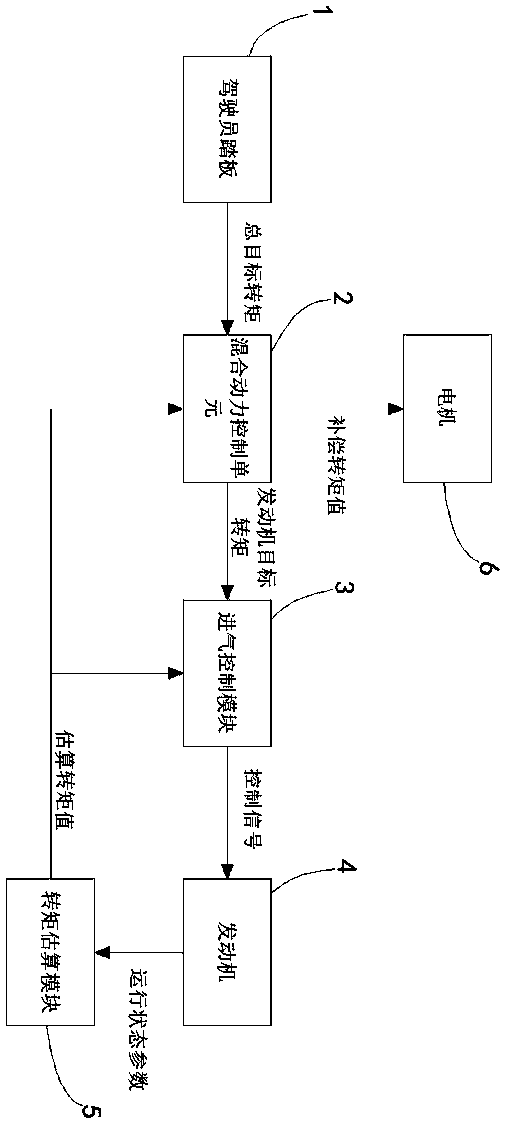 Engine intake control method of hybrid power vehicle