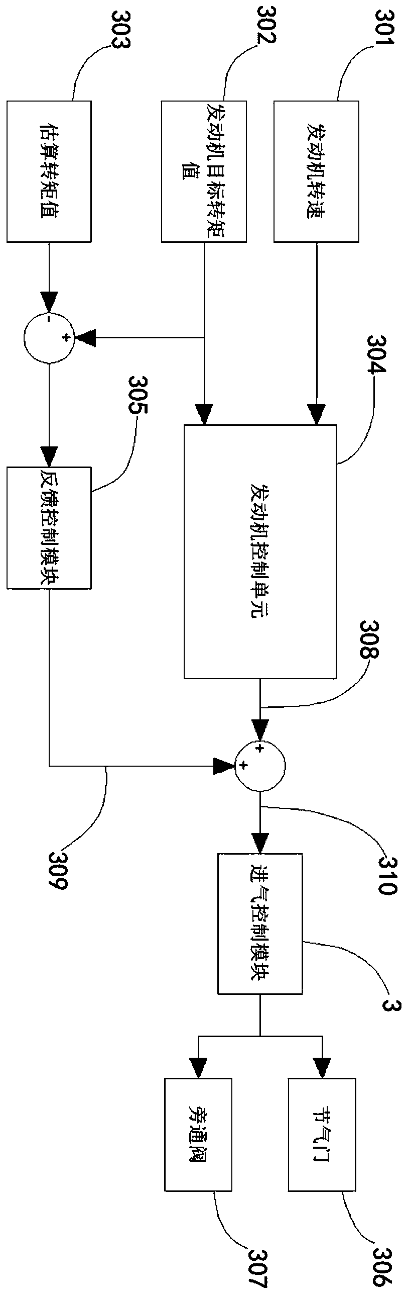 Engine intake control method of hybrid power vehicle