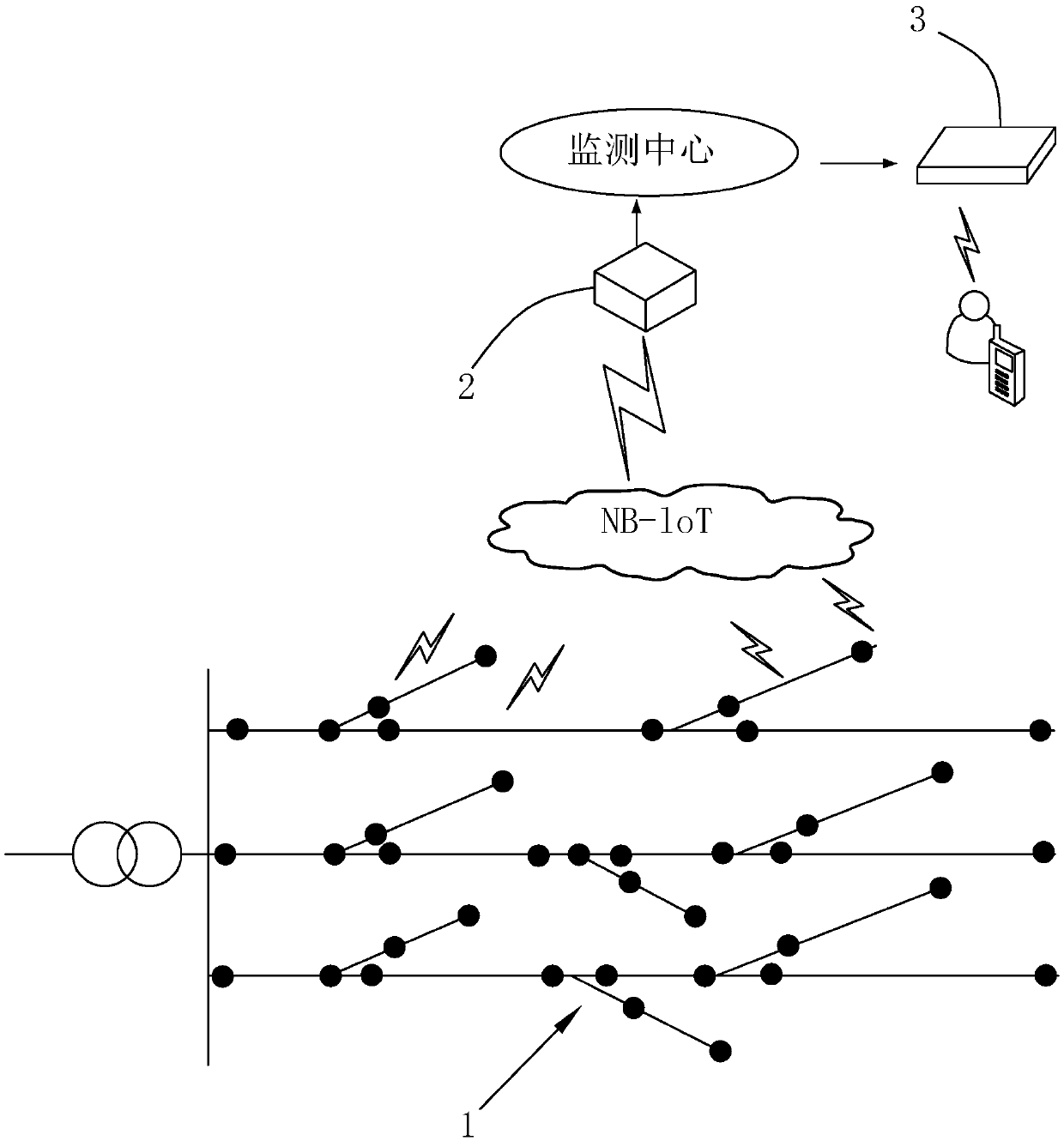 Method and system for monitoring electricity larceny prevention of distribution lines