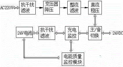 Power supply control system