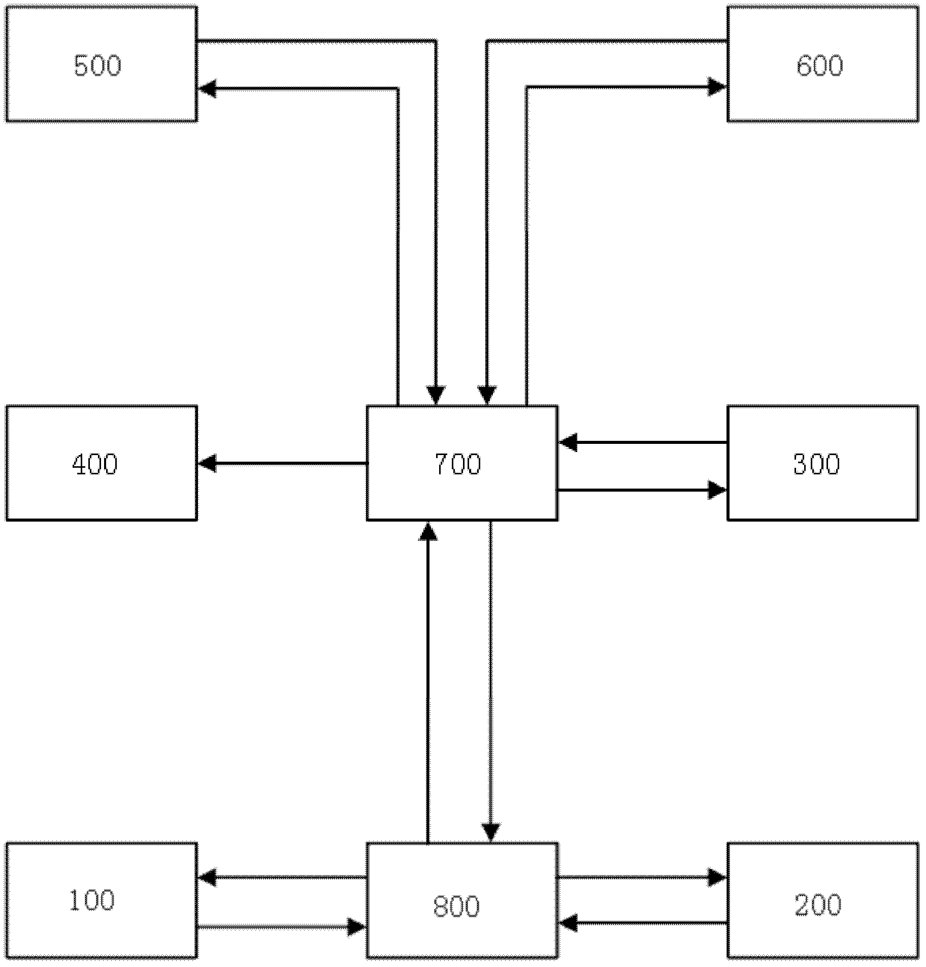 Device for selecting size by body measurement