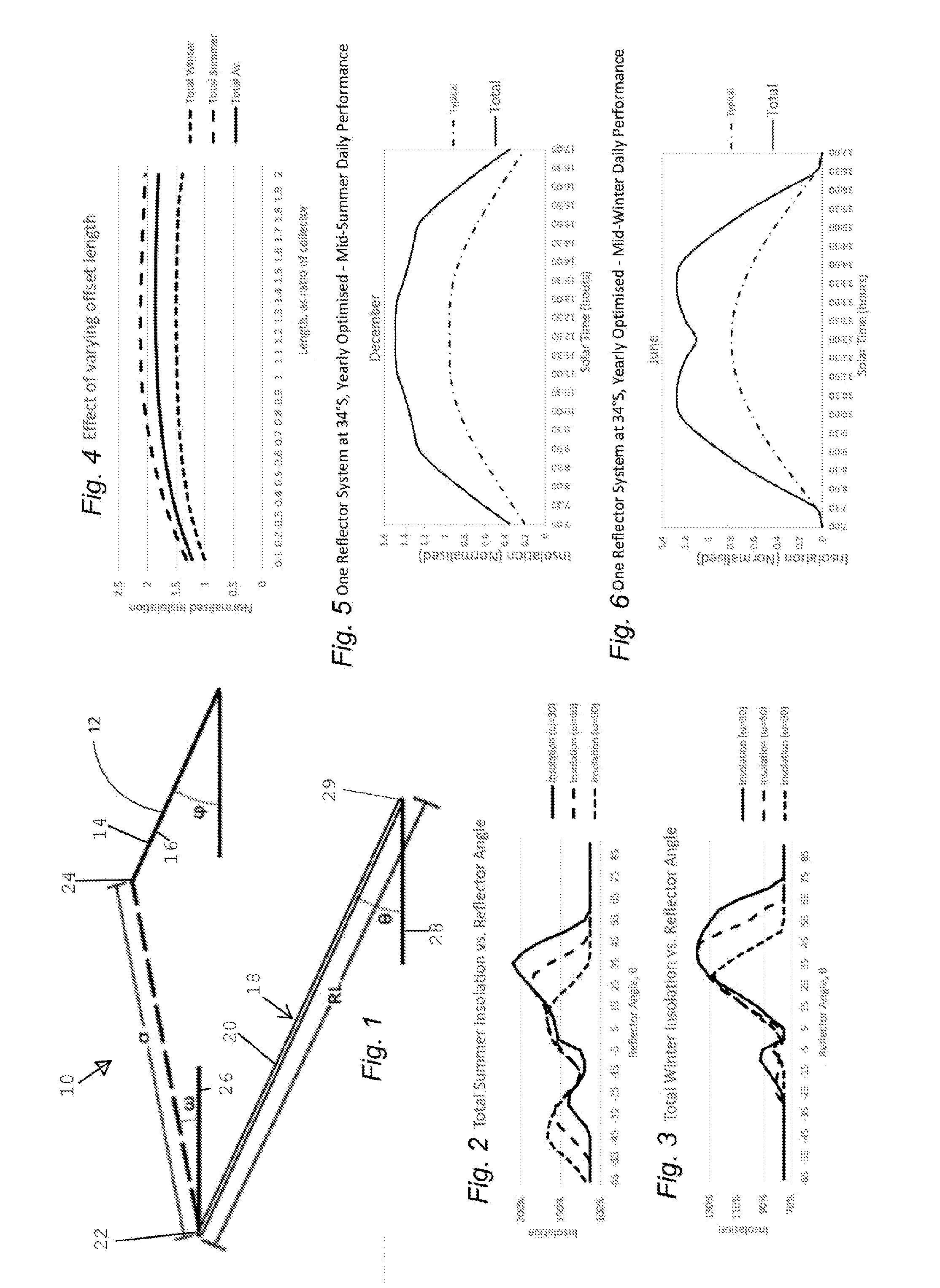 Solar energy collection apparatus and design method