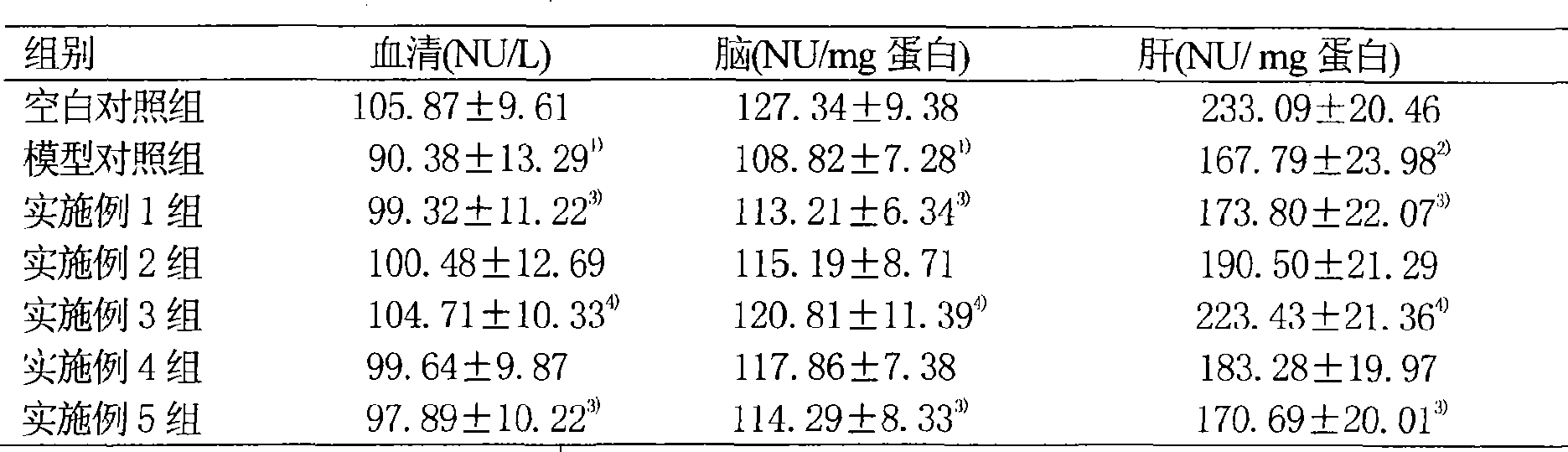 Anti-aging medicament for treating coronary heart disease and hyperlipemia, and preparation method thereof