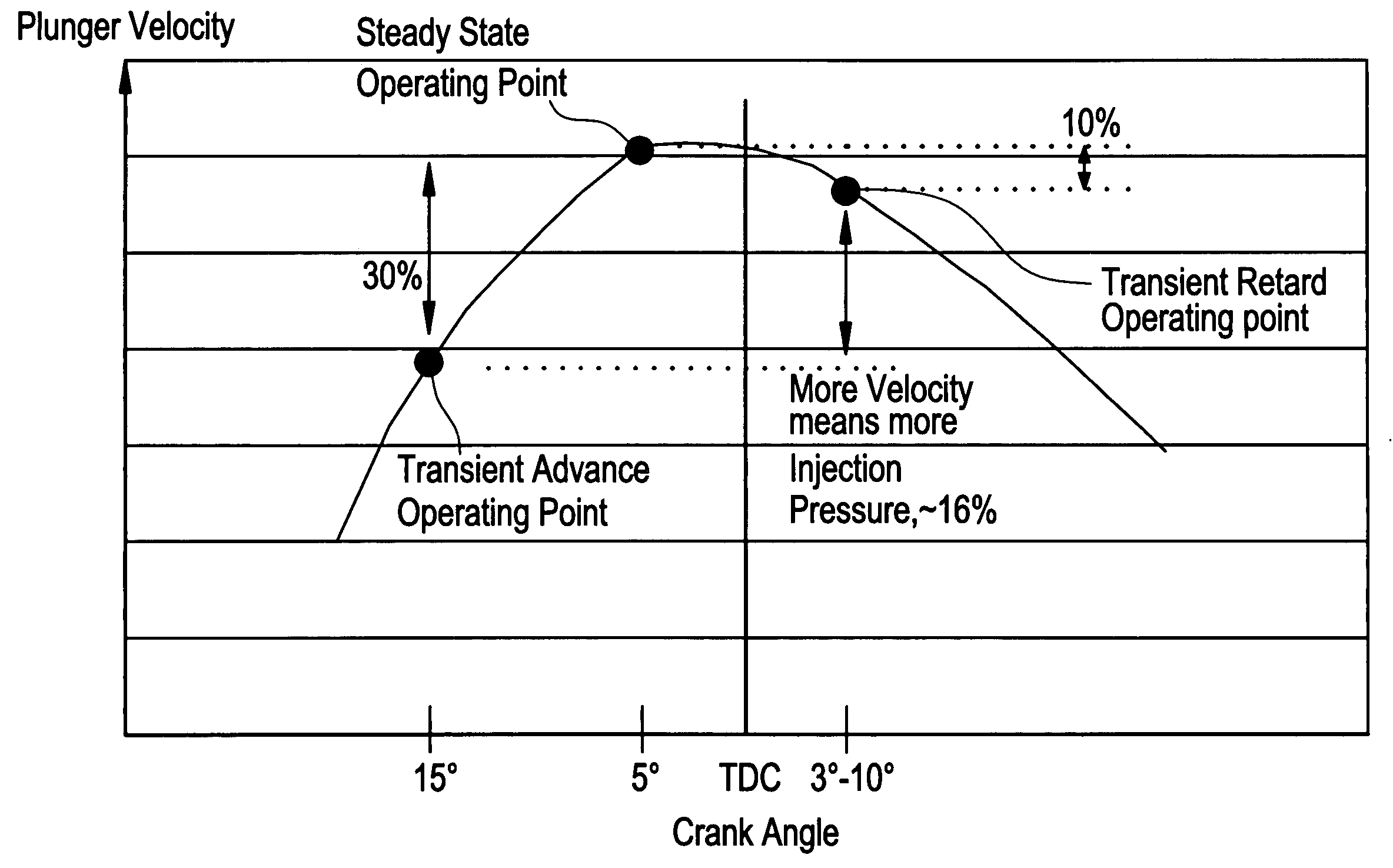 Apparatus and method for suppressing internal combustion ignition engine emissions