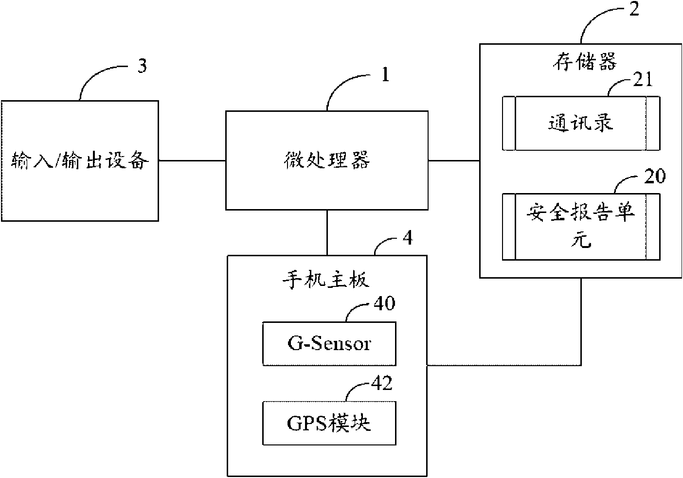 Safety reporting system and method