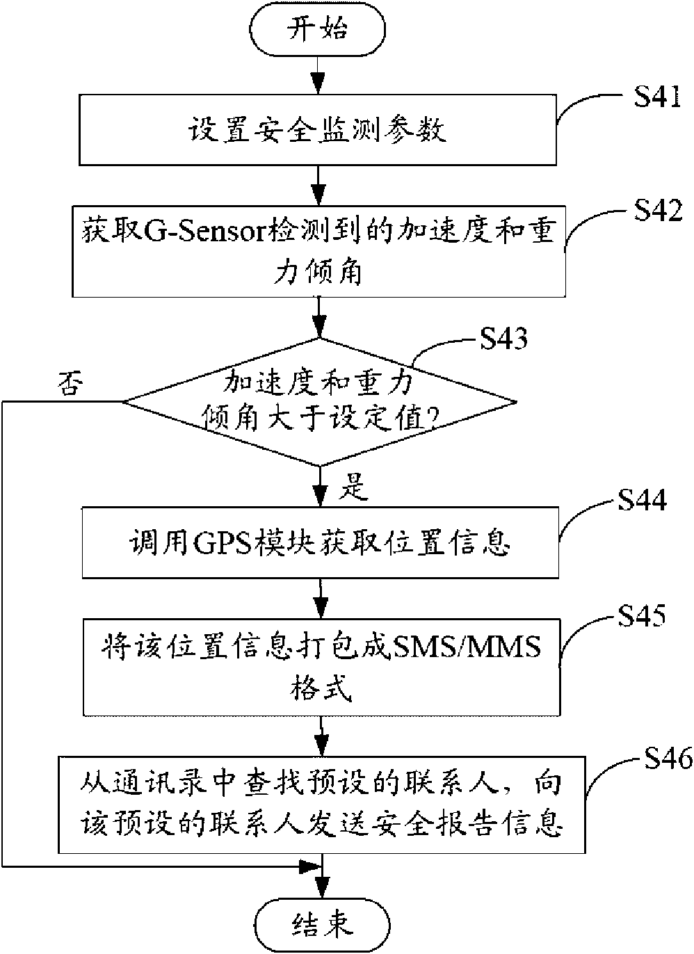 Safety reporting system and method