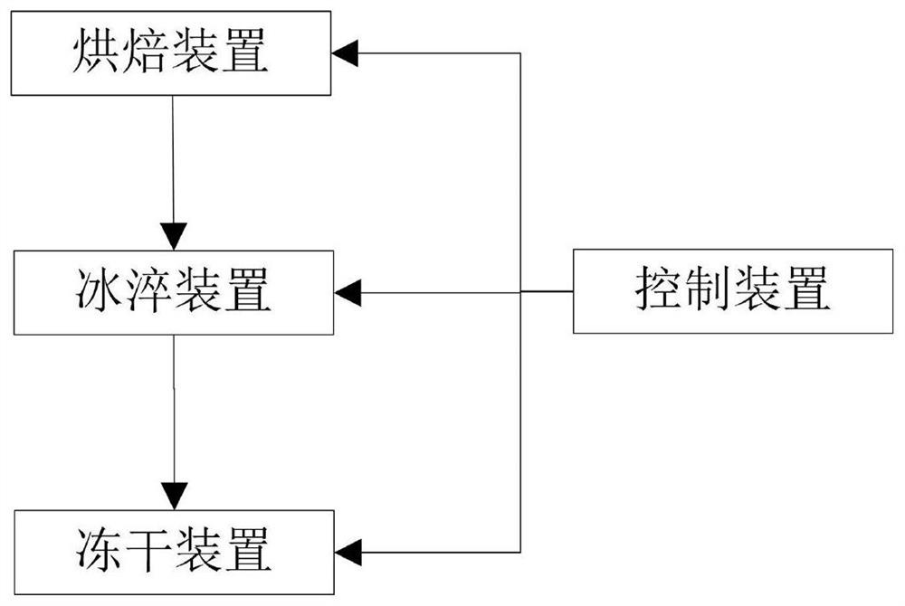 Coffee bean baking system capable of controlling caffeine content and baking method thereof