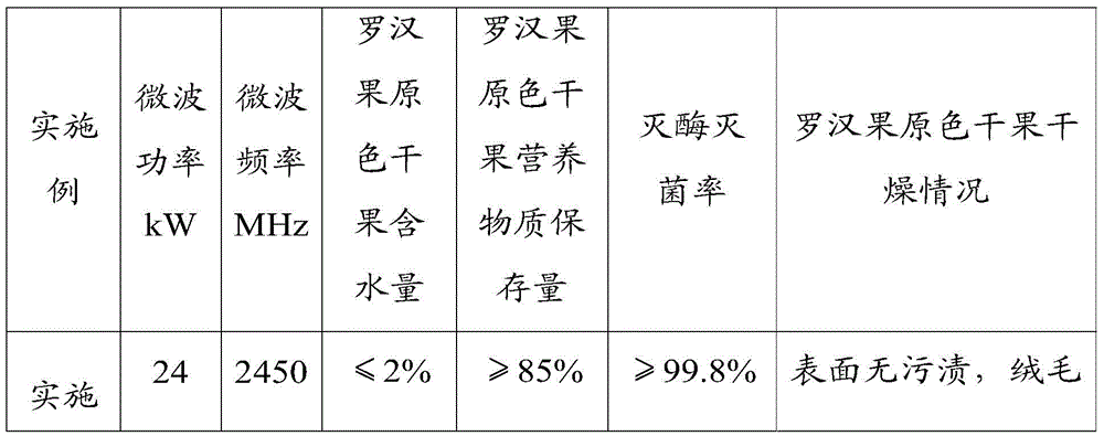 Primary color siraitia grosvenorii dry fruits and preparing method thereof