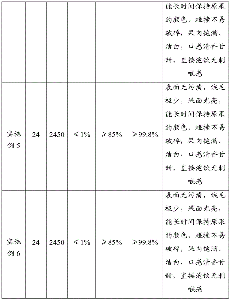 Primary color siraitia grosvenorii dry fruits and preparing method thereof