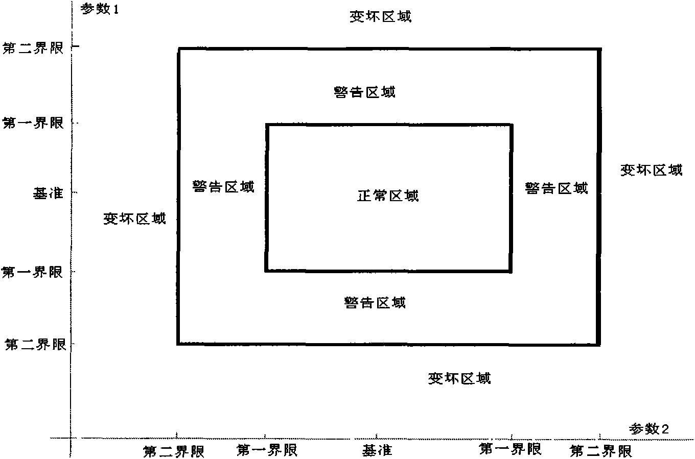 Method for evaluating conditions of blast furnace