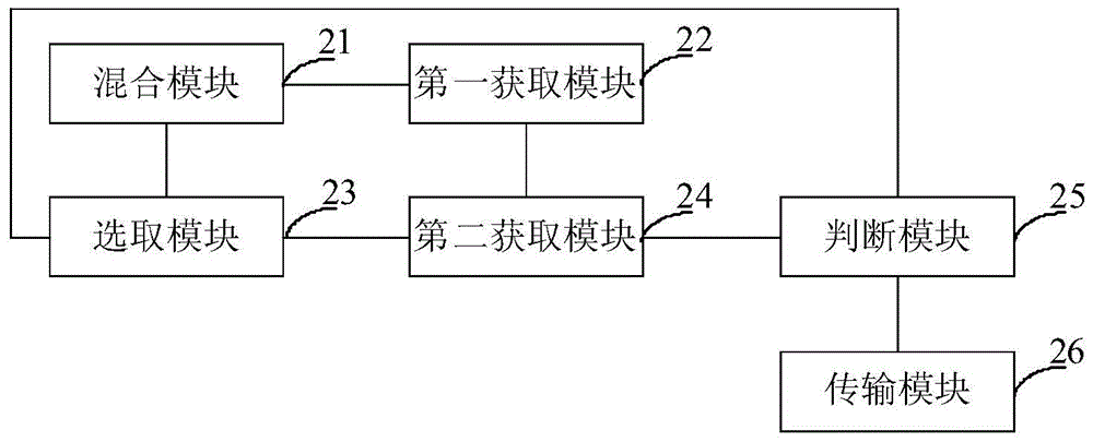 Internet of things data transmission method and network node