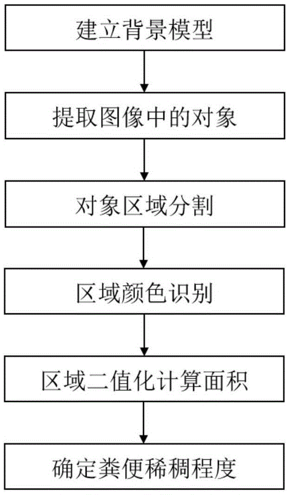 Feces monitoring method and system for cage chicken